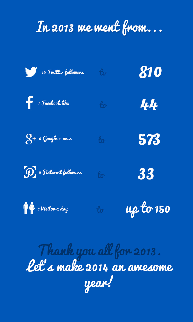 2013: year in review infographic