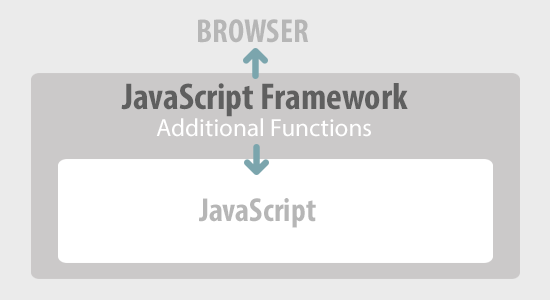 JS framework infographic