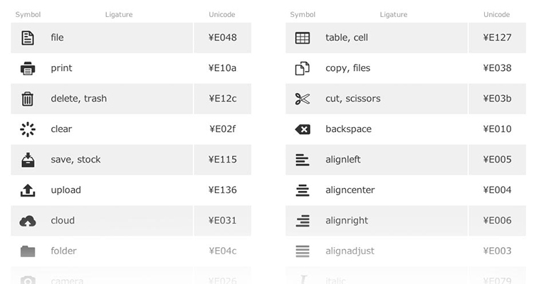 Ligature Symbols